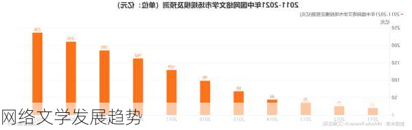 网络文学发展趋势