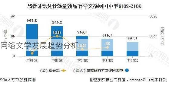 网络文学发展趋势分析