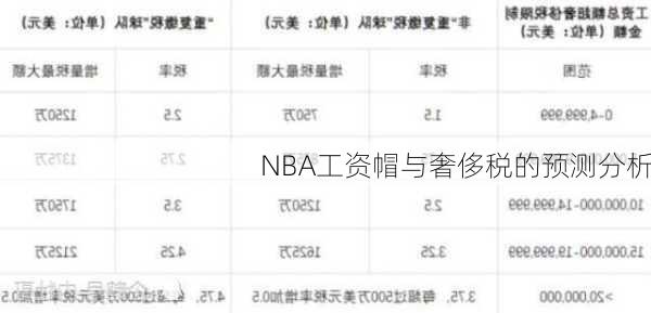 NBA工资帽与奢侈税的预测分析