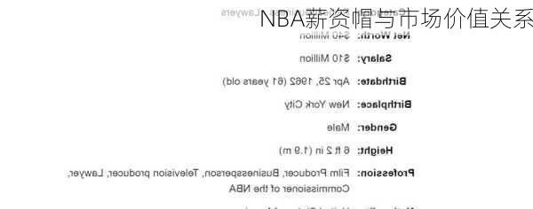 NBA薪资帽与市场价值关系