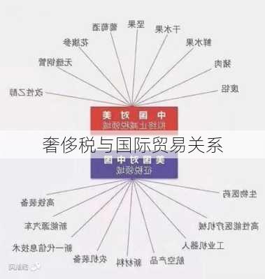 奢侈税与国际贸易关系