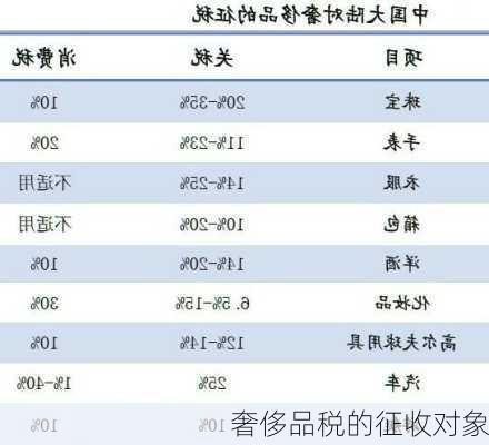 奢侈品税的征收对象