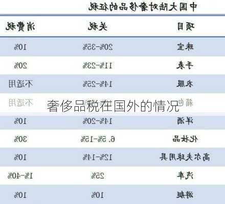 奢侈品税在国外的情况