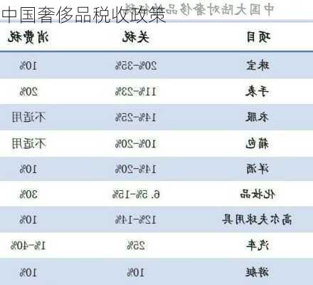 中国奢侈品税收政策