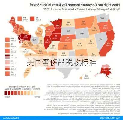 美国奢侈品税收标准