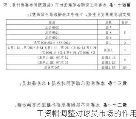 工资帽调整对球员市场的作用