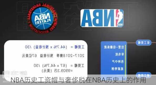 NBA历史工资帽与奢侈税在NBA历史上的作用