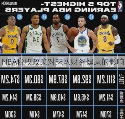 NBA税收政策对球队财务健康的影响