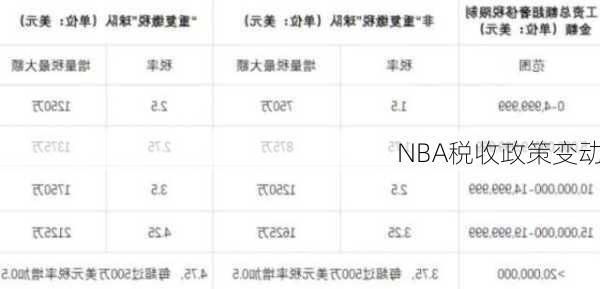 NBA税收政策变动