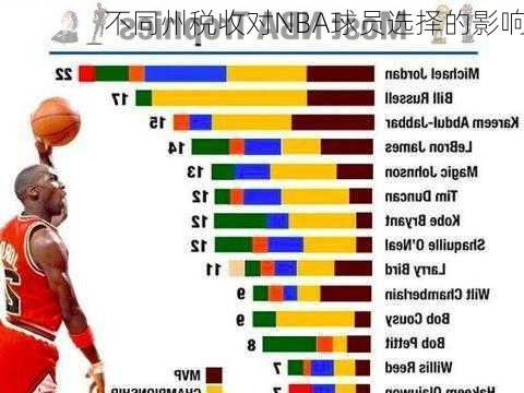 不同州税收对NBA球员选择的影响