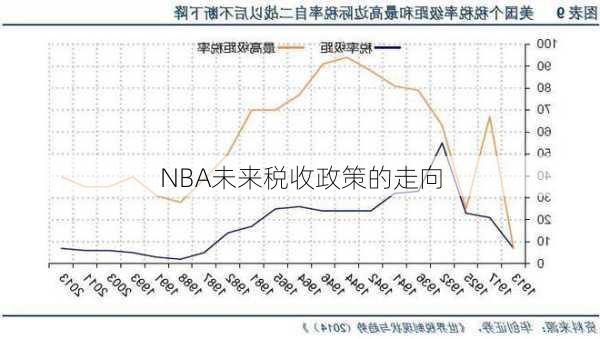 NBA未来税收政策的走向