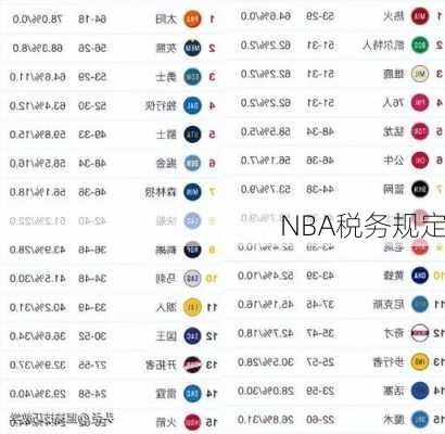 NBA税务规定