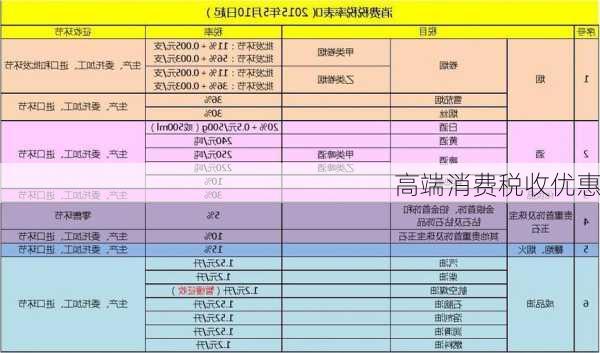 高端消费税收优惠