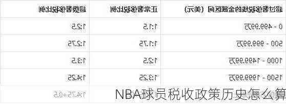 NBA球员税收政策历史怎么算