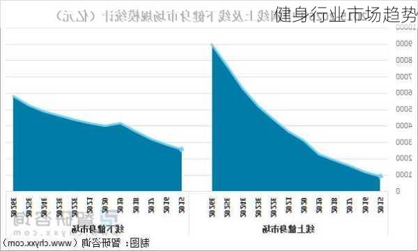 健身行业市场趋势