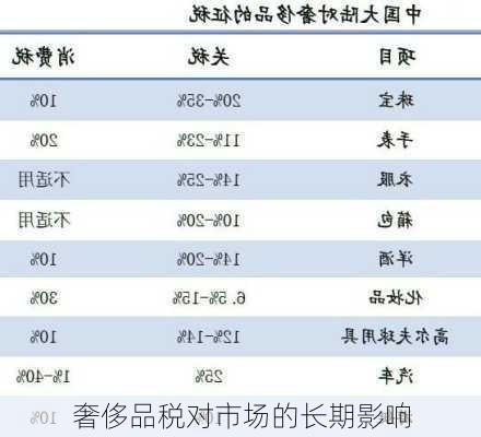 奢侈品税对市场的长期影响