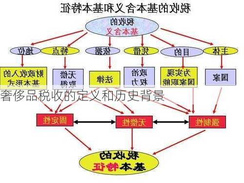 奢侈品税收的定义和历史背景