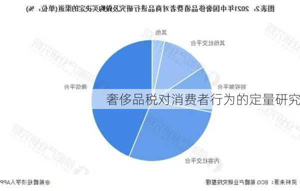 奢侈品税对消费者行为的定量研究