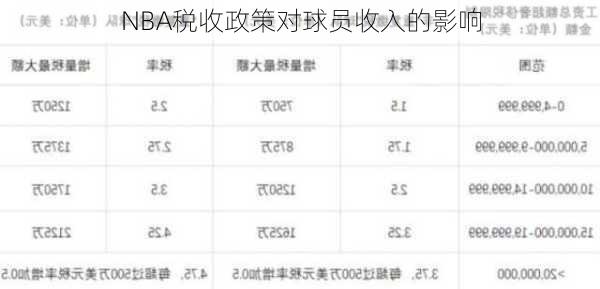 NBA税收政策对球员收入的影响