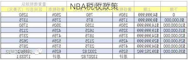 NBA税收政策