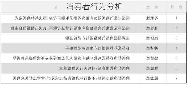 消费者行为分析