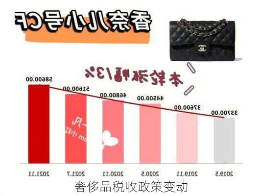 奢侈品税收政策变动