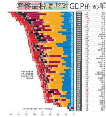 奢侈品税调整对GDP的影响