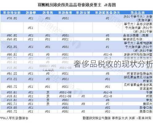 奢侈品税收的现状分析