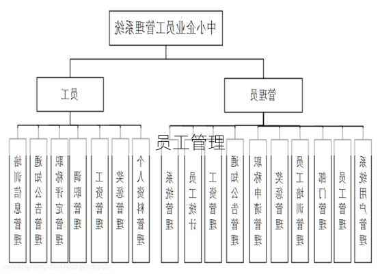 员工管理