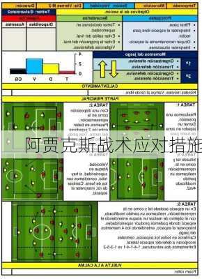 阿贾克斯战术应对措施