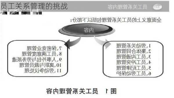 员工关系管理的挑战