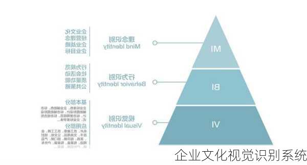 企业文化视觉识别系统