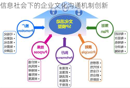 信息社会下的企业文化沟通机制创新