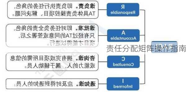 责任分配矩阵操作指南