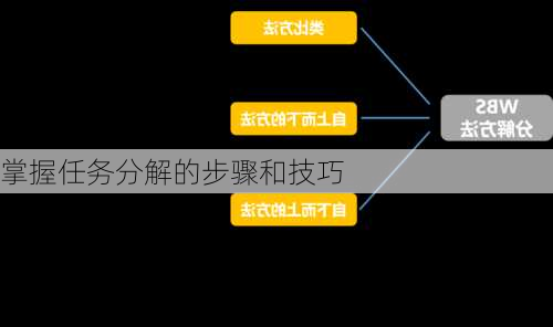 掌握任务分解的步骤和技巧