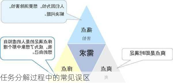 任务分解过程中的常见误区