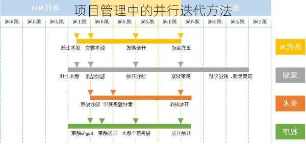 项目管理中的并行迭代方法