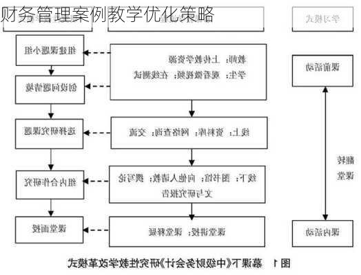 财务管理案例教学优化策略