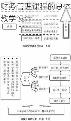 财务管理课程的总体教学设计