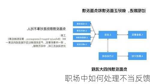 职场中如何处理不当反馈