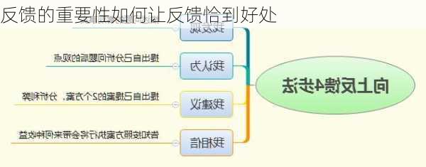 反馈的重要性如何让反馈恰到好处