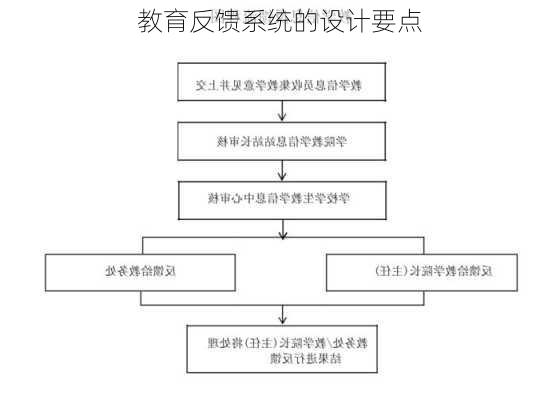 教育反馈系统的设计要点