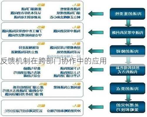 反馈机制在跨部门协作中的应用