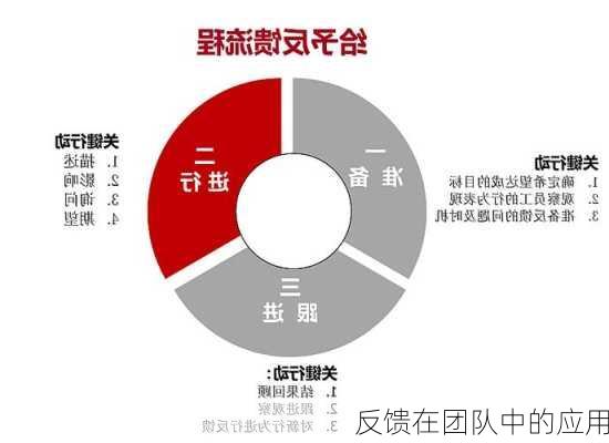 反馈在团队中的应用