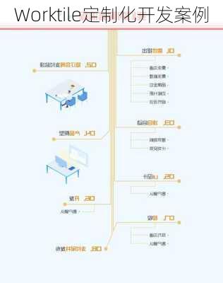 Worktile定制化开发案例