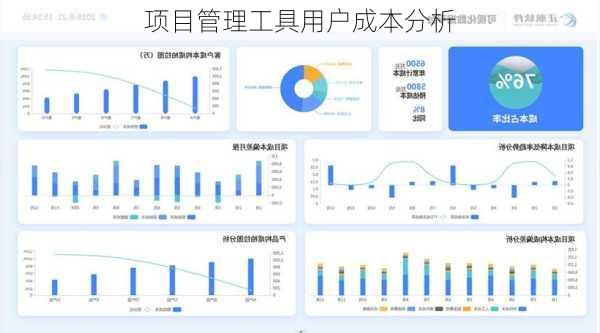 项目管理工具用户成本分析