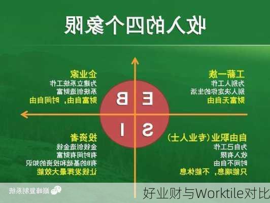 好业财与Worktile对比