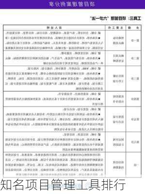 知名项目管理工具排行