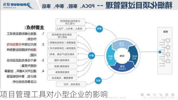 项目管理工具对小型企业的影响