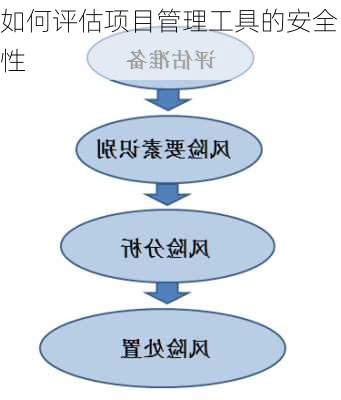 如何评估项目管理工具的安全性